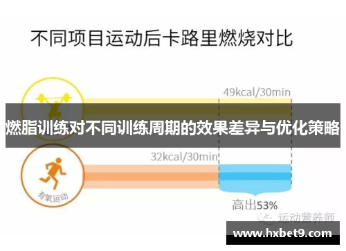 燃脂训练对不同训练周期的效果差异与优化策略