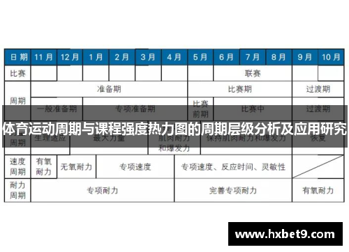 体育运动周期与课程强度热力图的周期层级分析及应用研究