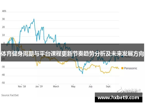 体育健身周期与平台课程更新节奏趋势分析及未来发展方向