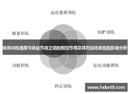 体育训练强度与体能负荷之间的相互作用及其对运动表现的影响分析