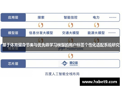 基于体育健身节奏与优先级学习模型的用户标签个性化适配系统研究
